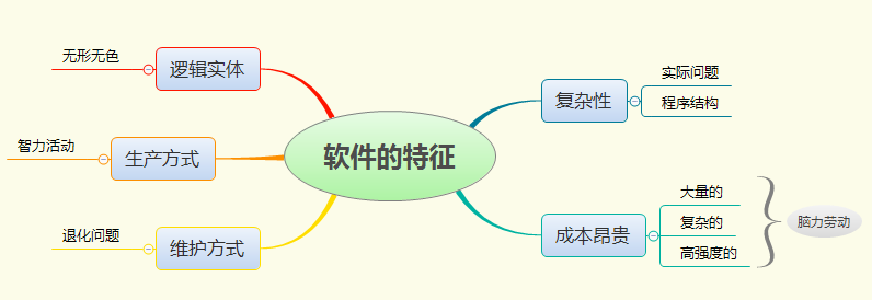 软件工程的概述