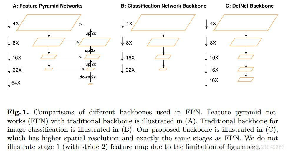 Face Paper Detnet A Backbone Network For Object Detection Bigcowpeking 程序员宅基地 程序员宅基地