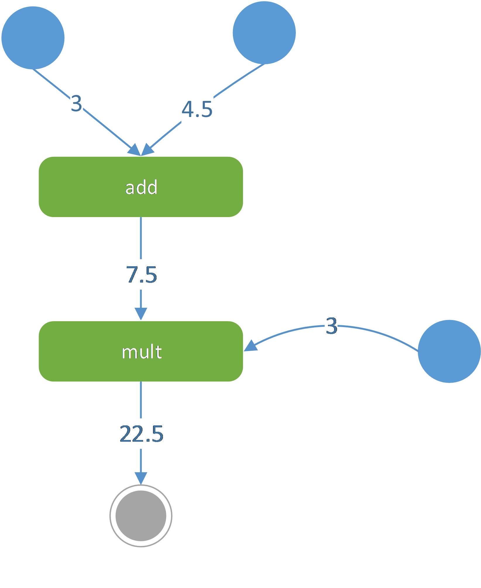 tensorflow