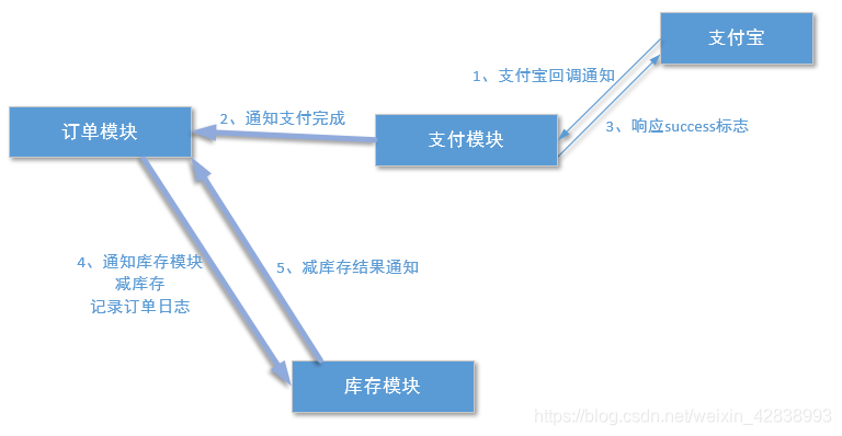 在這裡插入圖片描述