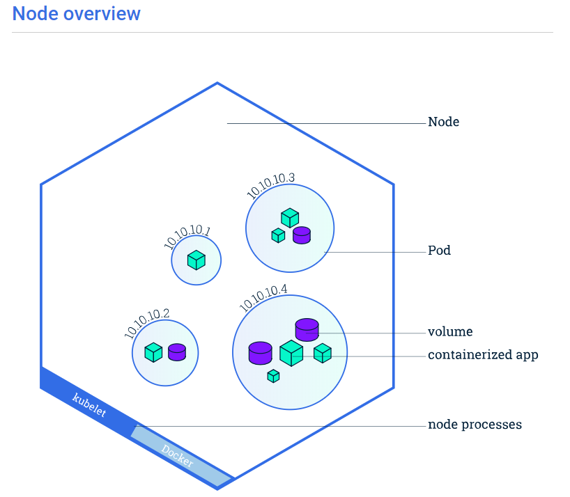 using kubectl to create a deployment kubernates lee suoer的博客 csdn博客