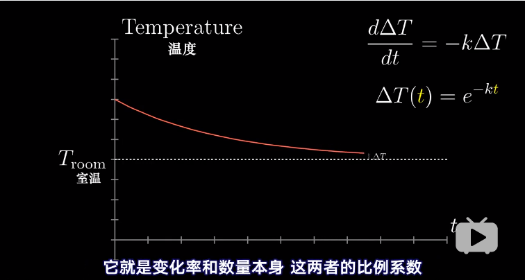 05 指数函数求导