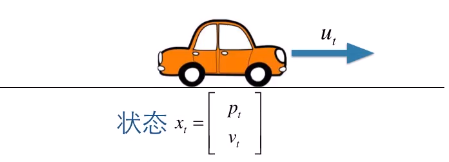 通俗理解卡尔曼滤波器原理及matlab中实现