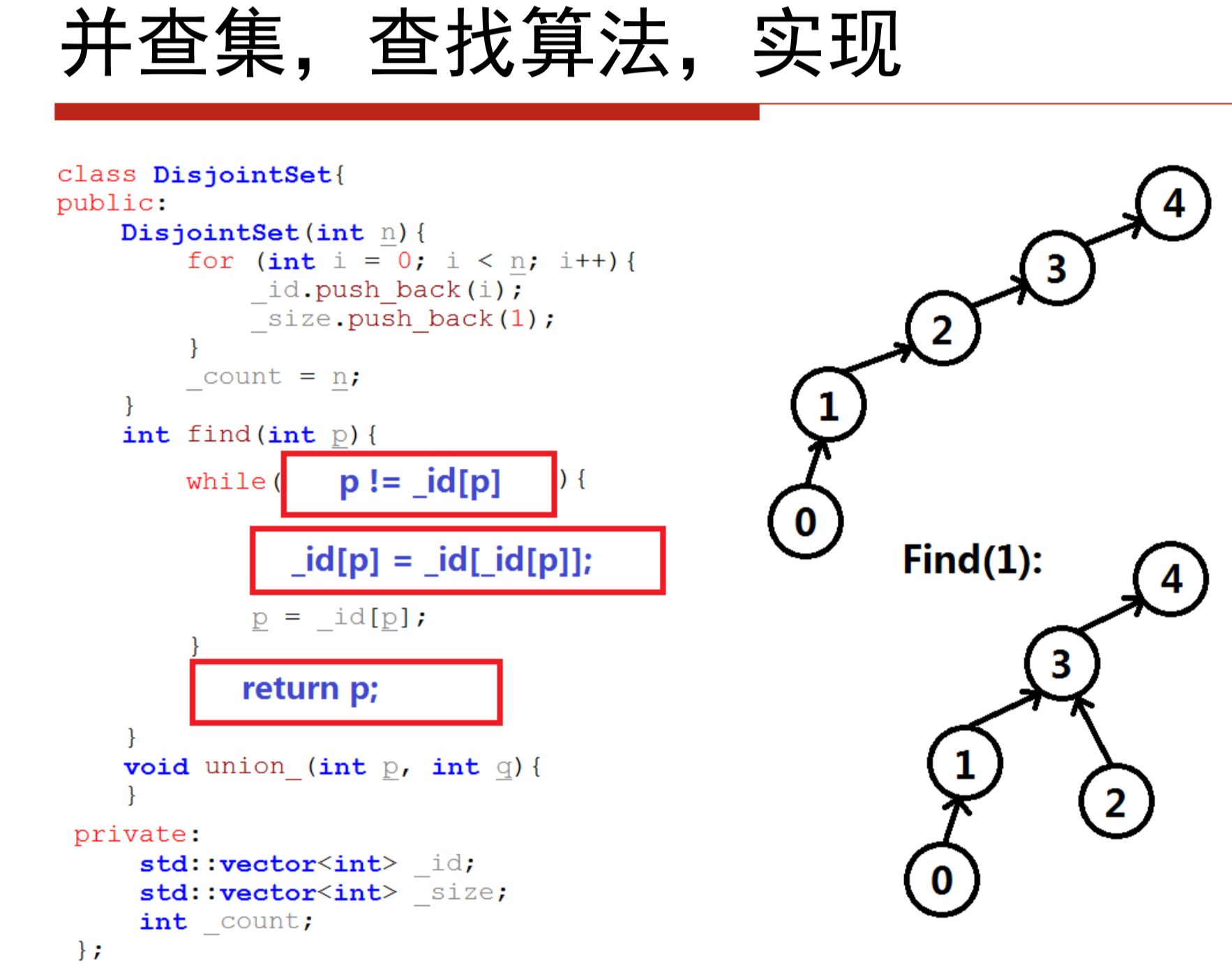 LeetCode 547 Medium 朋友圈并查集多种解法Python-CSDN博客