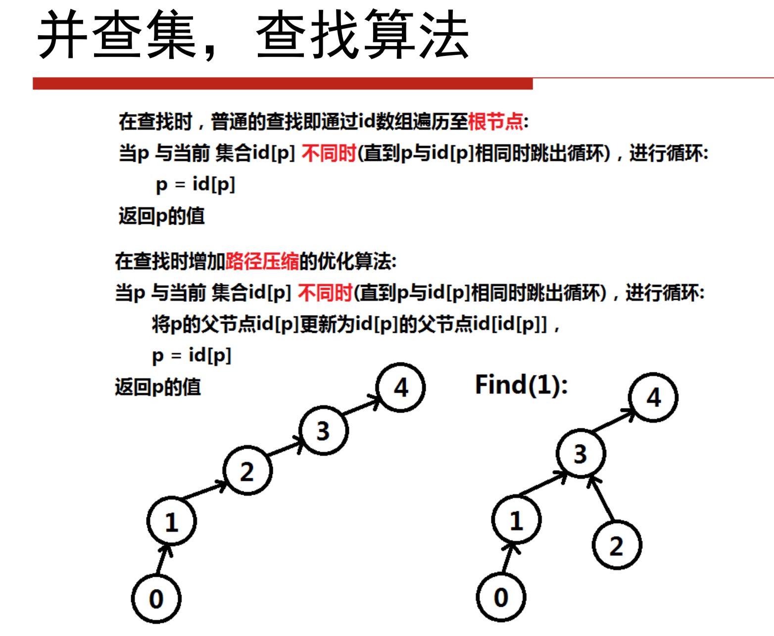 LeetCode 547 Medium 朋友圈并查集多种解法Python-CSDN博客