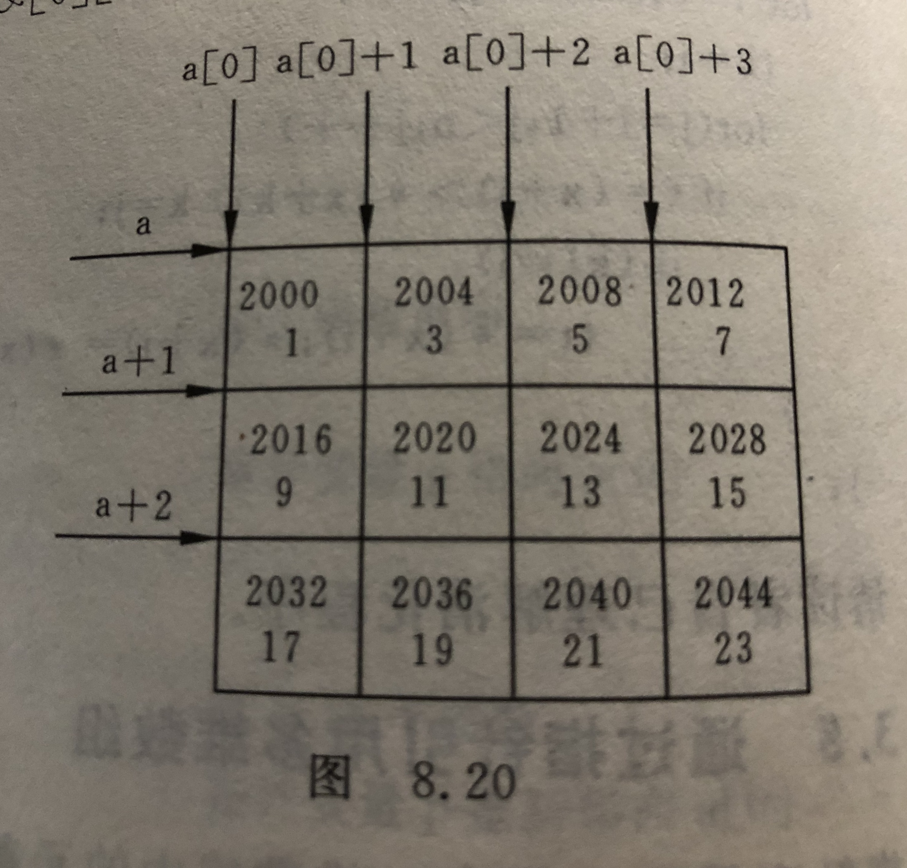 C/C++ 由int (*p)[5]与int *p[5]引发的学习与思考_c++(*p)[5]-CSDN博客