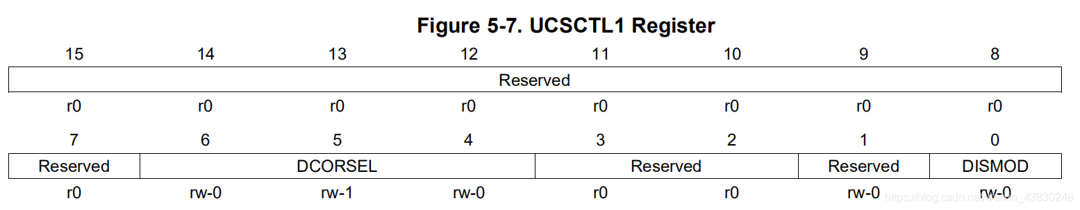 UCSCTL1