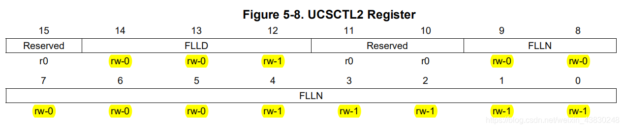 UCSCTL2