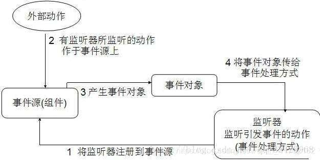 在這裡插入圖片描述