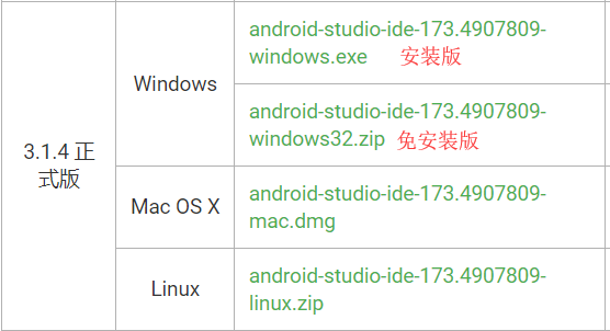 Android stuio 下载安装教程