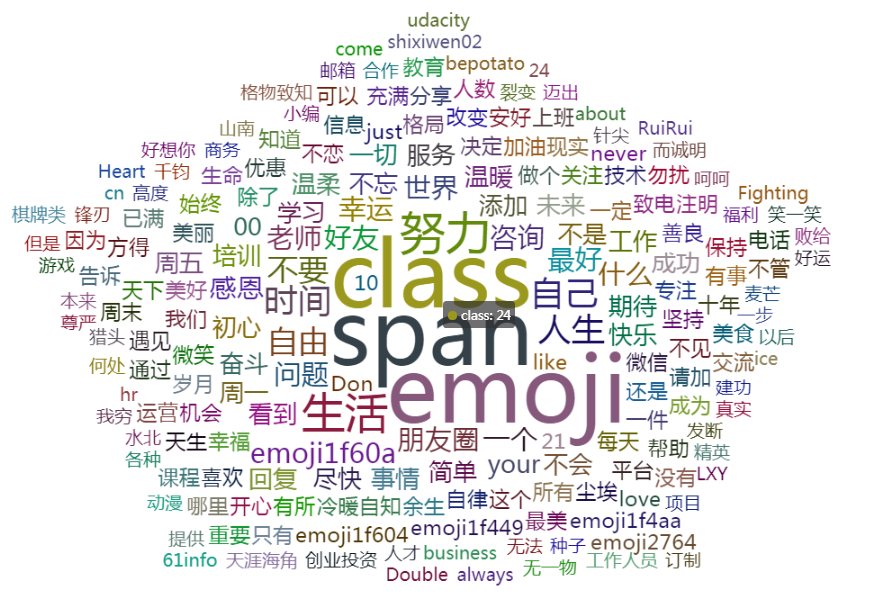 Python results of data analysis - signature word cloud .png