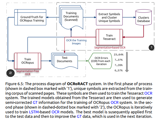 ocr