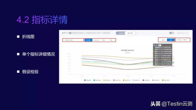 增长公开课｜第1期：玩转A/B测试