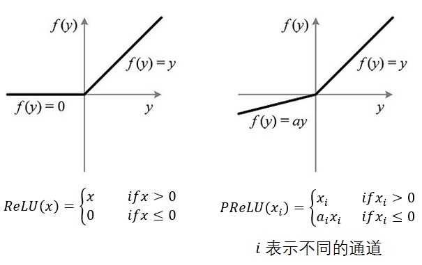 CSDN图标