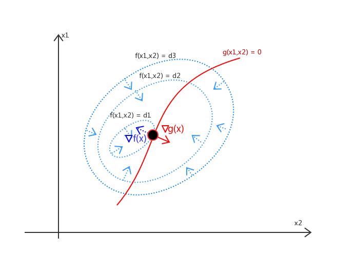 机器学习知识点总结拉格朗日乘子法lagrangemultipliermethod详解