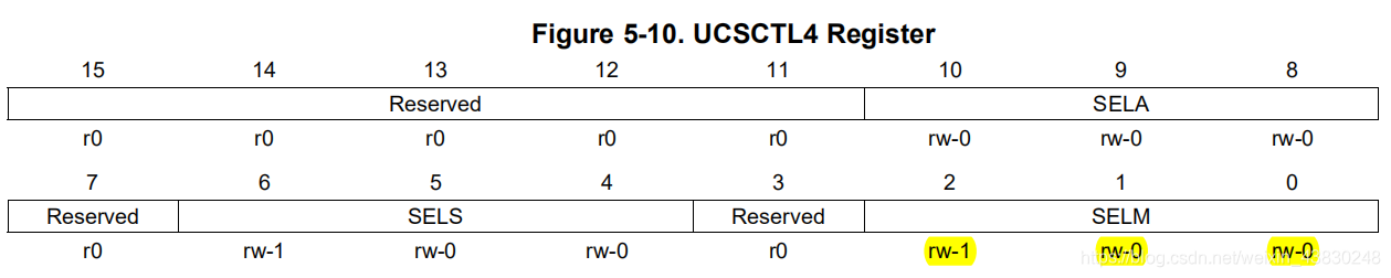 UCSCTL4