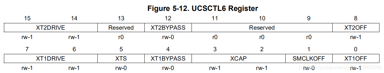 UCSCTL6