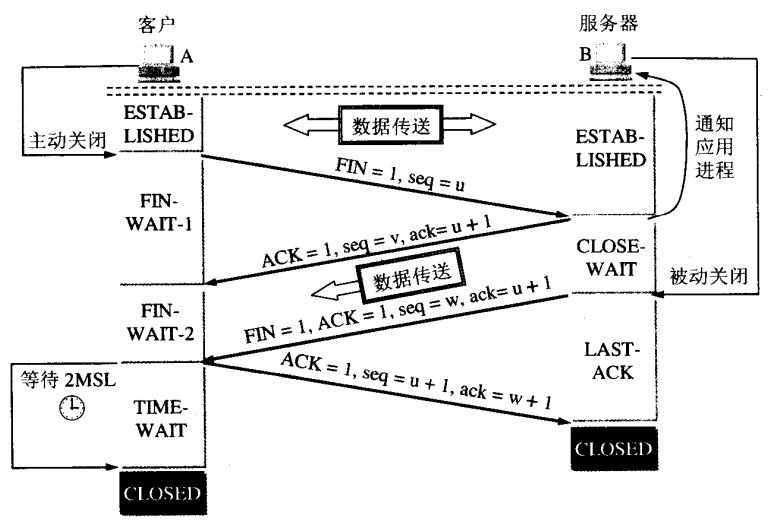 四次揮手