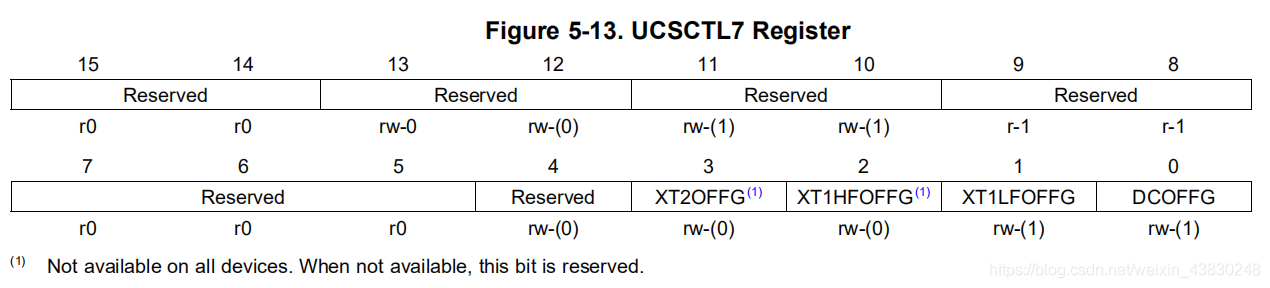 UCSCTL7