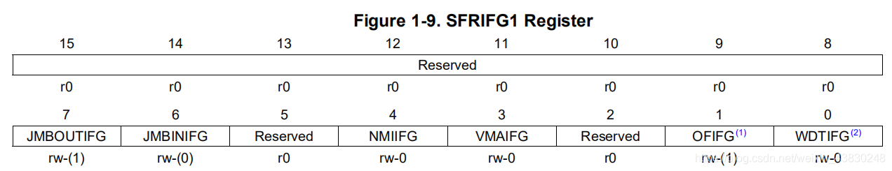 SFRIFG1