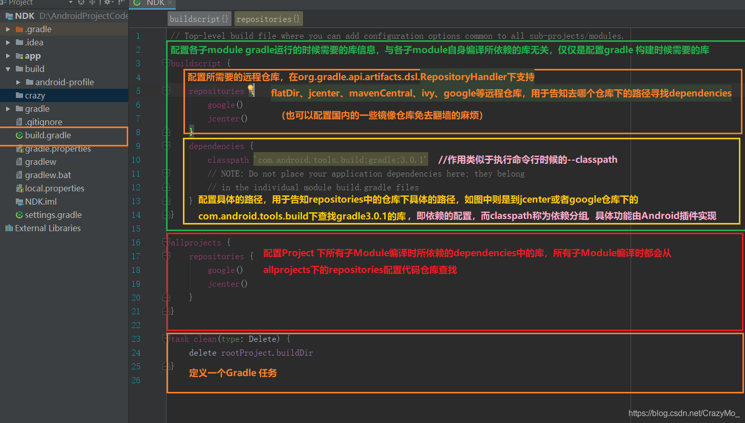 项目Project根目录下的build.gradle是用配置所有子Module下的gradle执行的时候所需要的信息。