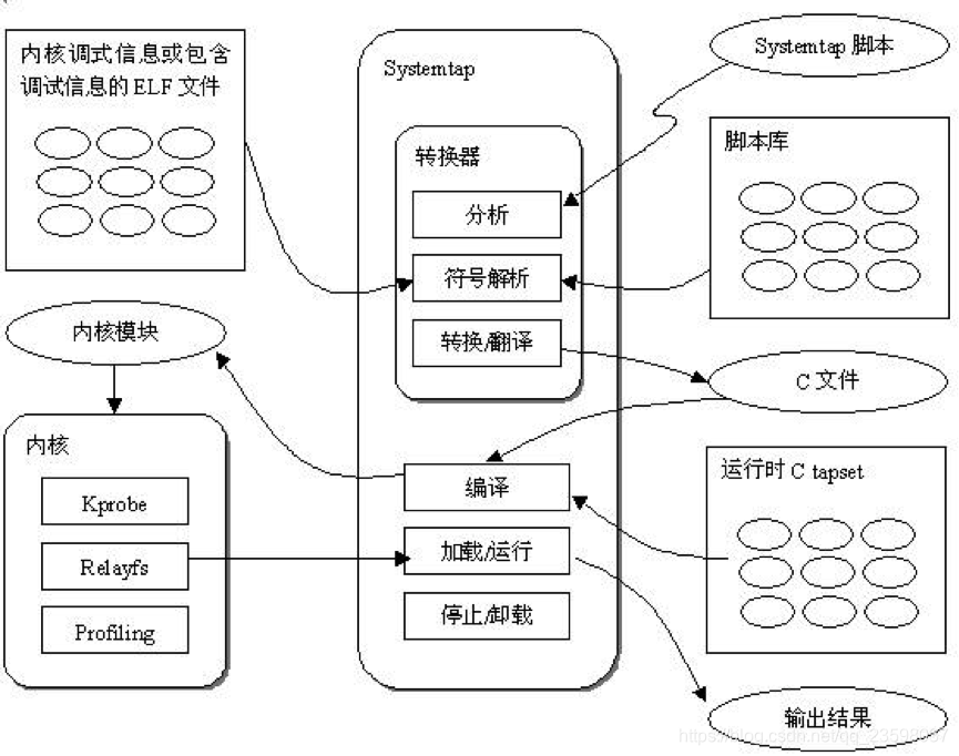 在這裡插入圖片描述