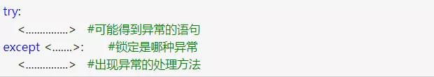 Python小白处理程序异常，就用异常捕获！