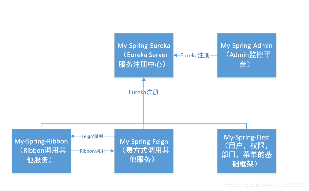 在這裡插入圖片描述