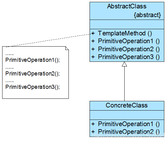 デザインパターン 23 テンプレートメソッドパターン コードワールド