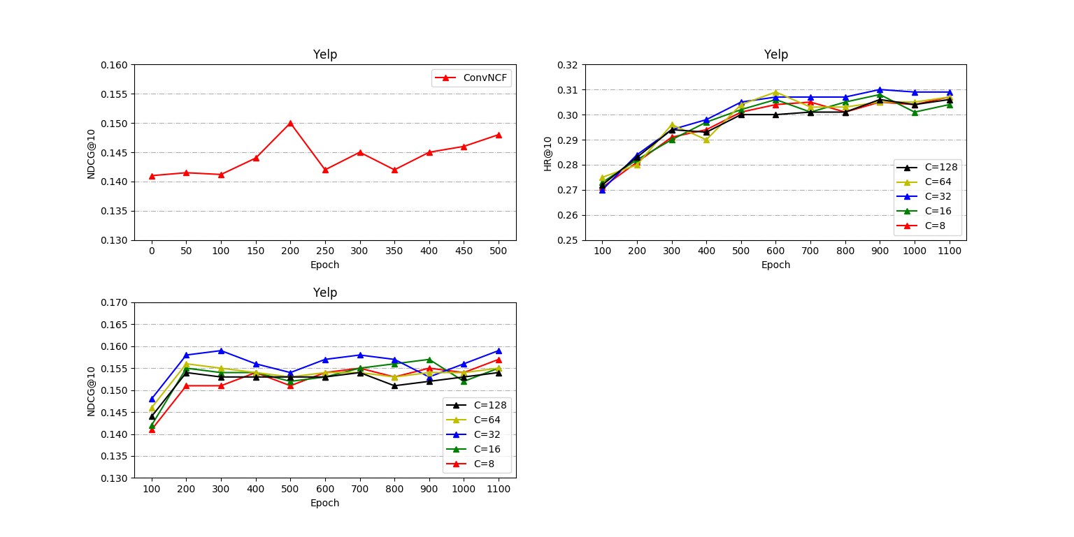 神经网络解决推荐系统问题 Oncf 上杉翔二的博客 Csdn博客