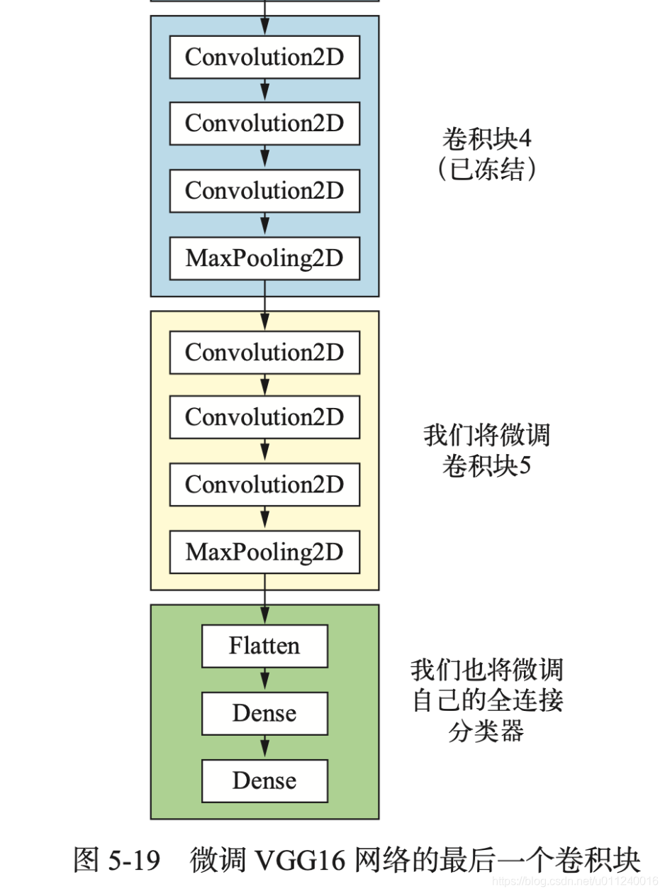 在這裡插入圖片描述