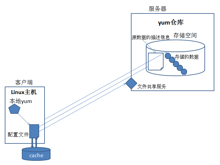 linux-linux-linux-csdn