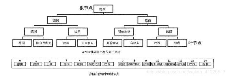 图 1 二叉树示例