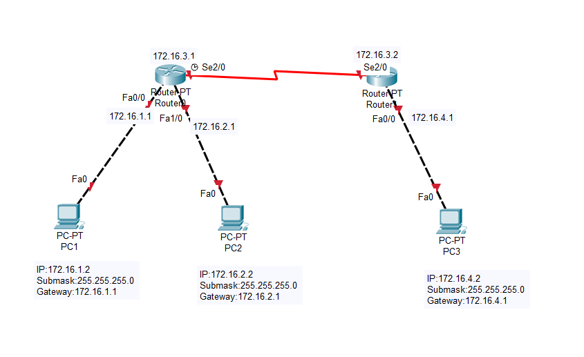 Packet Tracer 思科模拟器入门教程之十五标准ip访问控制列表配置 柚子君的小窝 程序员宅基地 思科模拟器acl访问控制列表