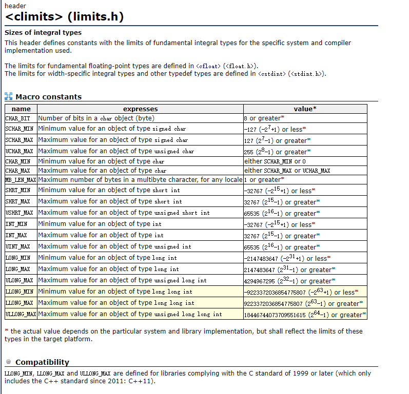 c-climits-cfloat-include-cfloat-csdn