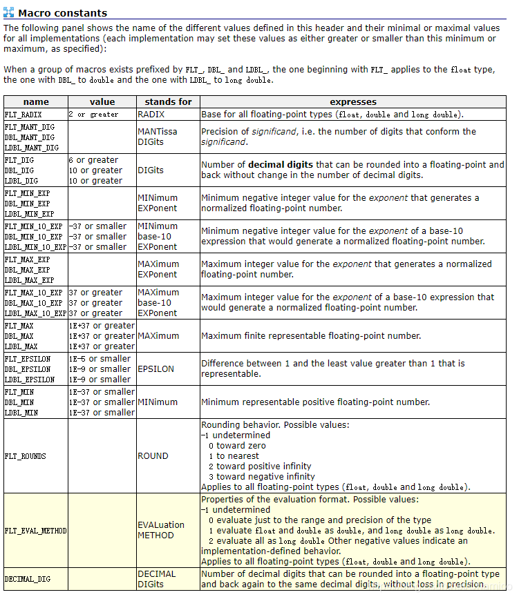 C++ 的 climits、cfloat 头文件_include cfloat-CSDN博客