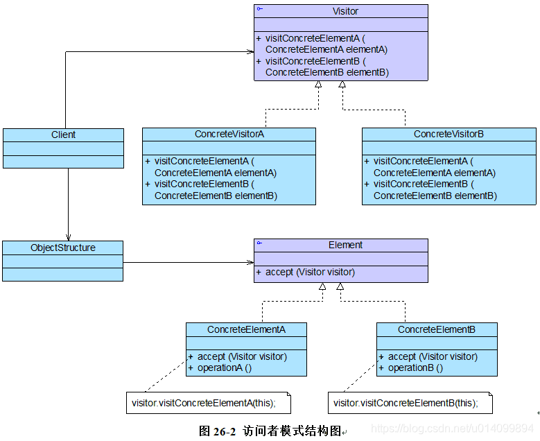访问者模式