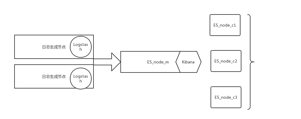 ELK架构图