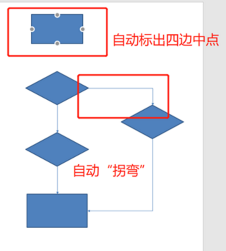 Word进阶学习总结
