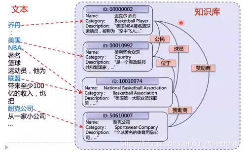 实体链接例子1.PNG