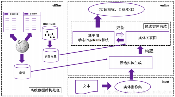 实体关联图和动态PageRank算法流程.PNG