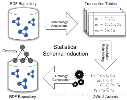 OWL2公理转换.PNG