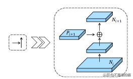 图像语义分割的深度学习算法综述