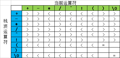 运算符优先级表