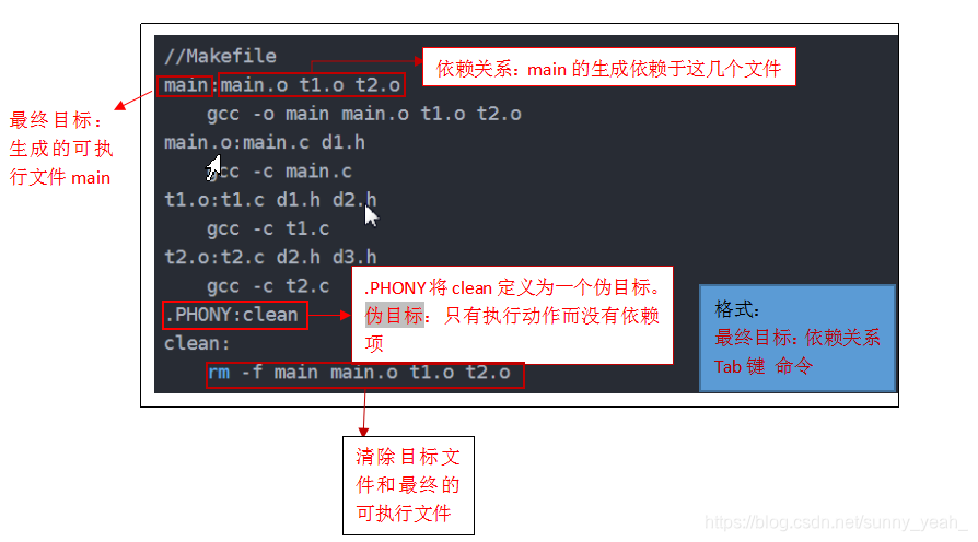 详解代码片含义