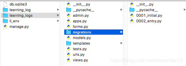 migrations