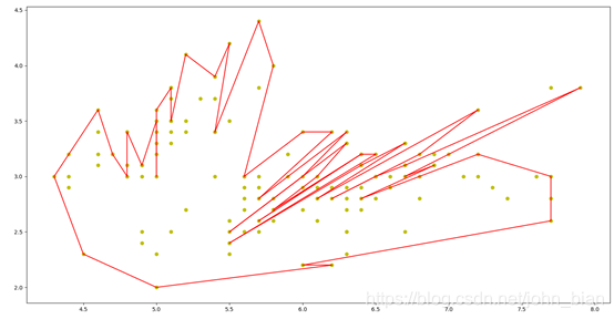 Graham-Scan算法计算凸包的Python代码实现_python计算点凸集-CSDN博客