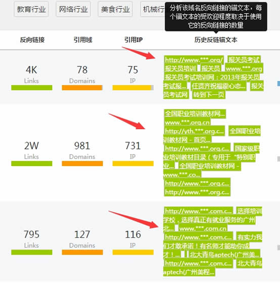 一位多年老站长告白：如何用老域名让新站快速上首页 SEO优化 网站 站长 经验心得 第8张