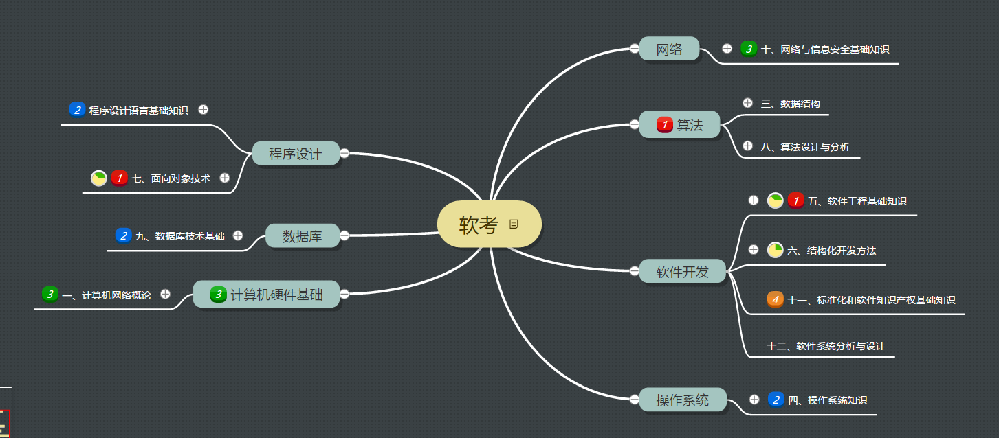 中级软件设计师-软考心得