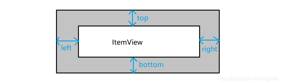 getOffsets